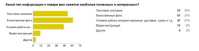 Полезные типы информации о товаре